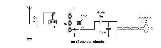 un rcepteur